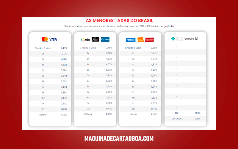 Quais as taxas cobradas pela máquina de cartão BelievePay?